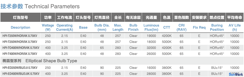 250w金鹵燈HPI400w金鹵燈