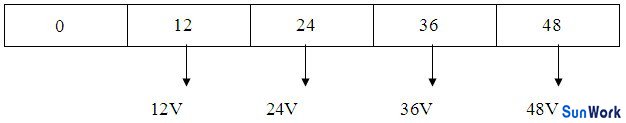 多路不同電壓輸出12V、24V、36V、48V